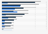 Goldproduktion - Investitionsvolumen in ausgewählten Ländern 2012