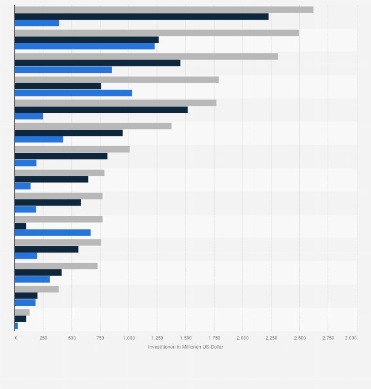 Statistik: Investitionsvolumen für die Goldproduktion ausgewählter Länder im Jahr 2012 (in Millionen US-Dollar)