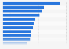 Radio station groups ranked by hours consumed per listener in the UK as of Q2 2019