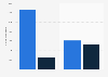 New rooms added to UK hotels in from 2012 to 2013, by type