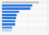 Skills gaps: Main causes in the United Kingdom (UK) in 2015