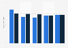 Skills under-use in the United Kingdom (UK) 2011-2013