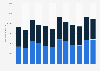 Apparel and clothing accessories: UK import value Q1 2012-Q4 2014, by knitting type