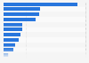 Radio station groups ranked by hours consumed weekly in the UK as of Q4 2018