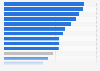 Perceived usefulness of smoking cessations apps in selected countries 2013
