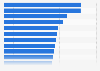 U.S. Hispanic consumers: leading personal care product categories 2012