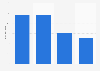Baby products sales value in the United Kingdom (UK) 2015, by category