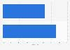 Erfolgskontrolle im Personalmarketing 2013