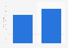 Netflix: consumer reach in the United States 2012-2013