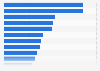 Leading travel content types in choosing a destination in the U.S. as of January 2015
