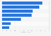 Frozen food sales: Category value share in the United Kingdom 2013/14