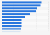 International travelers which expected to increase their travel in 2015