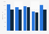 Training expenditure per person trained in the United Kingdom (UK) 2011-2013