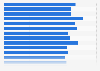 Sky News viewers reached quarterly in the United Kingdom (UK) Q1 2012-Q1 2019