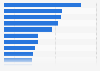 International travelers which expected to spend more on travel in 2014