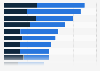 International travelers for which travel spending was a priority in 2014