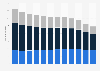 Book issues at public libraries in the United Kingdom (UK) 2002-2014, by genre