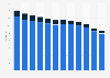 Book and AV media issues at public libraries in the United Kingdom (UK) 2002-2014