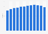 Issues at academic libraries in the United Kingdom (UK) 2001-2013