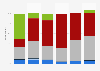Content marketing spending change planned in the United Kingdom (UK) 2012-2017