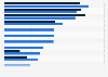 Leading content marketing tactics used in the United Kingdom (UK) 2016-2017