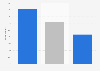 Cyber bullying: share of bullied students 2012-2013, by gender