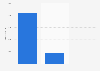 Number of UK people contacting Childline regarding problems with friends, by gender