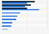 Most effective content marketing tactics in the United Kingdom (UK) 2016-2017