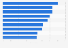 Metrics for successful content marketing in the United Kingdom (UK) 2016
