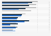 Content marketing challenges in the United Kingdom (UK) 2013-2015