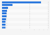 Twitter: online buzz of U.S. sports events 2015-2016
