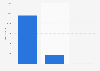 Number of UK people contacting Childline regarding mental health, by gender