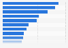 Discount stores: Stores shoppers consider discounters in the United Kingdom (UK) 2014
