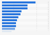 British travelers' sleeping preferences at hotels 2013