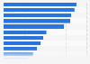 Discounters: Shoppers familiarity and accessibility in the United Kingdom (UK) 2014