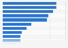 Discounters: Which stores shoppers regularly visit in the United Kingdom (UK) 2014