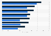 Online travel activities carried out in the U.S. in 2013, by traveler type