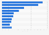 UK survey: main sleep distractions for British travelers staying in hotels in 2013