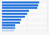 Sources used by travelers to decide on activities while on vacation in the U.S. 2014