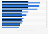 Online behavior: awareness of risky information 2013