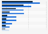 Online behavior: posting risky information 2013