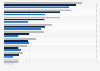 Online behavior: posting risky information 2013, by age group