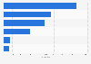 Newspapers ranked by Twitter shares in the UK in December 2013