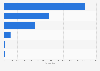 Newspapers ranked by paywall article shares on Facebook in the UK 2013