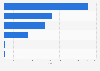 Newspapers ranked by article shares on Google+ in the UK in December 2013