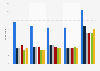 Digital media downloading in the United Kingdom (UK) 2012-2018, by frequency