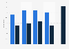 Film downloading in the United Kingdom (UK) 2012-2018, by frequency