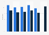 Online TV program streaming in the United Kingdom (UK) 2012-2018, by frequency