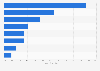 Luxury fashion goods consumers most regularly buy in the United Kingdom (UK) 2013