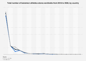 Number of lululemon athletica stores worldwide 2011-2017, by country